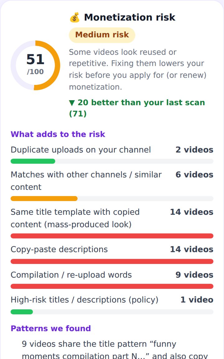 Monetization Risk Score — SEO for Tube