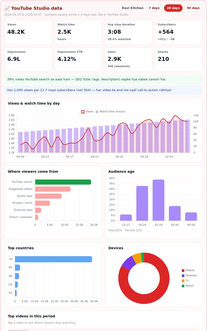 YouTube Studio Data — SEO for Tube