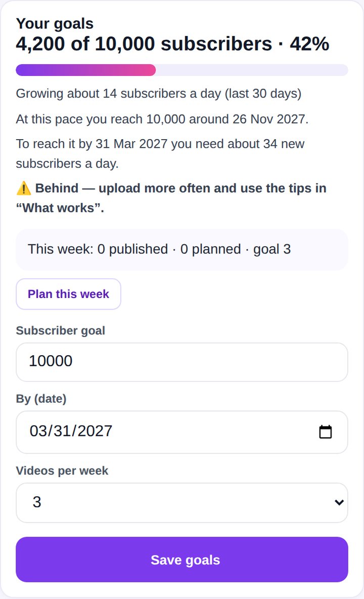 Channel goals progress