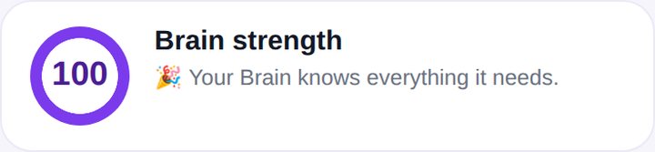 Brain strength score