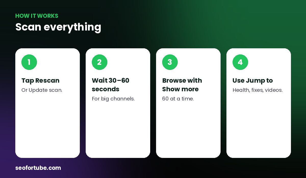 analyze all YouTube videos — how it works in 4 steps