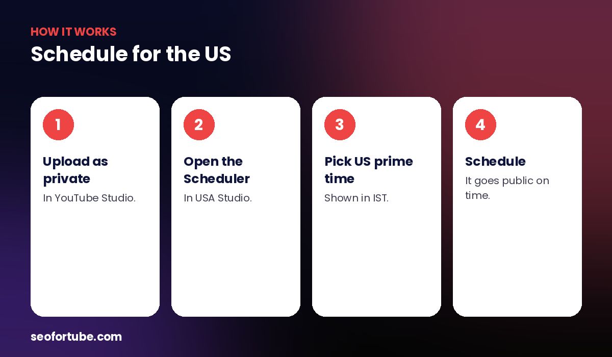 best time to upload on YouTube for US audience — how it works in 4 steps