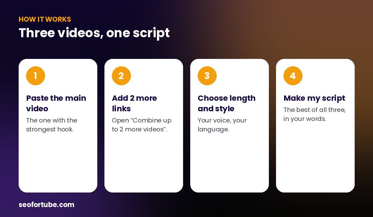 combine multiple YouTube videos into one script — how it works in 4 steps