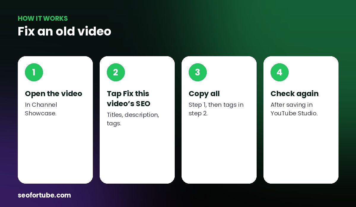 fix YouTube video SEO — how it works in 4 steps