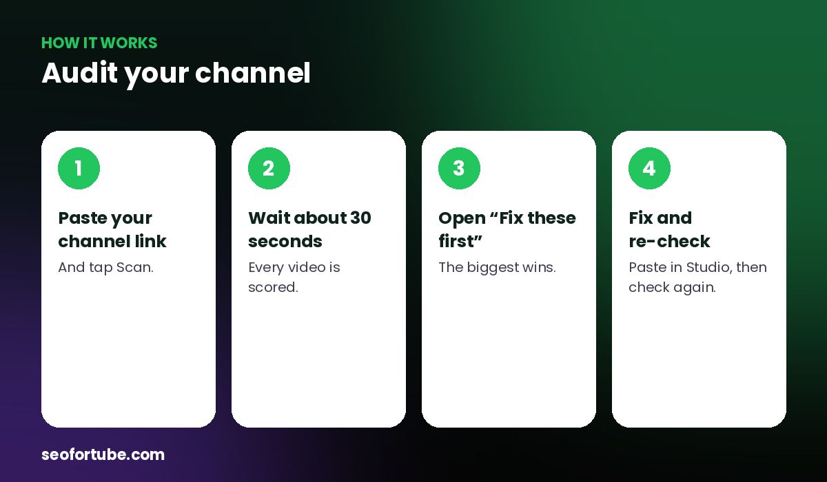 free YouTube channel SEO audit — how it works in 4 steps