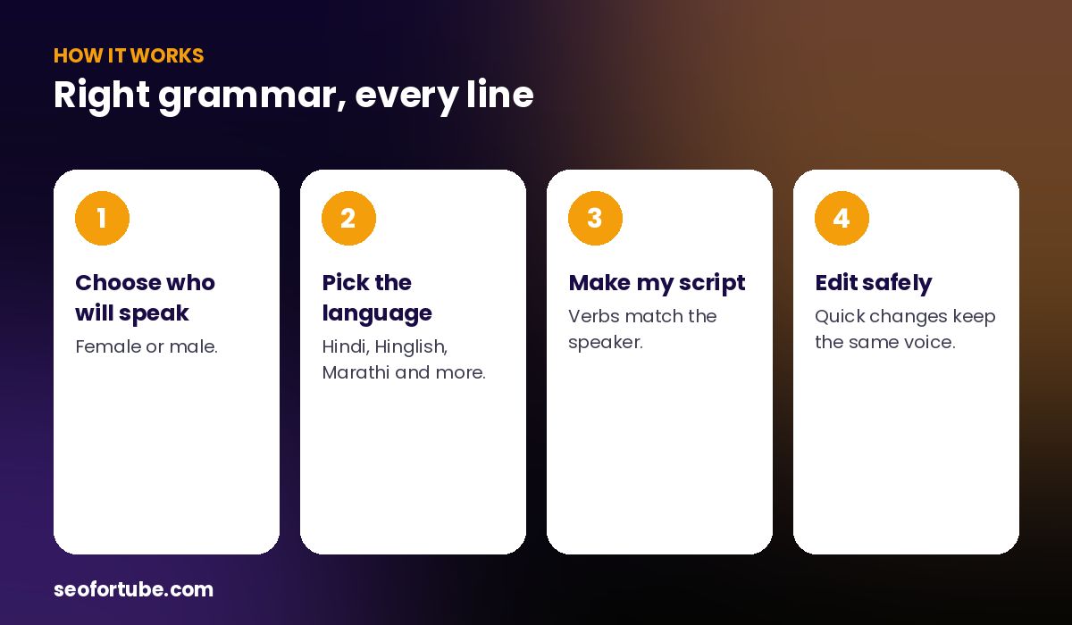 Hindi YouTube script for a female voice — how it works in 4 steps