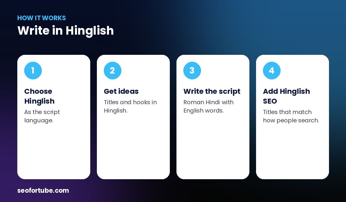Hinglish YouTube script — how it works in 4 steps
