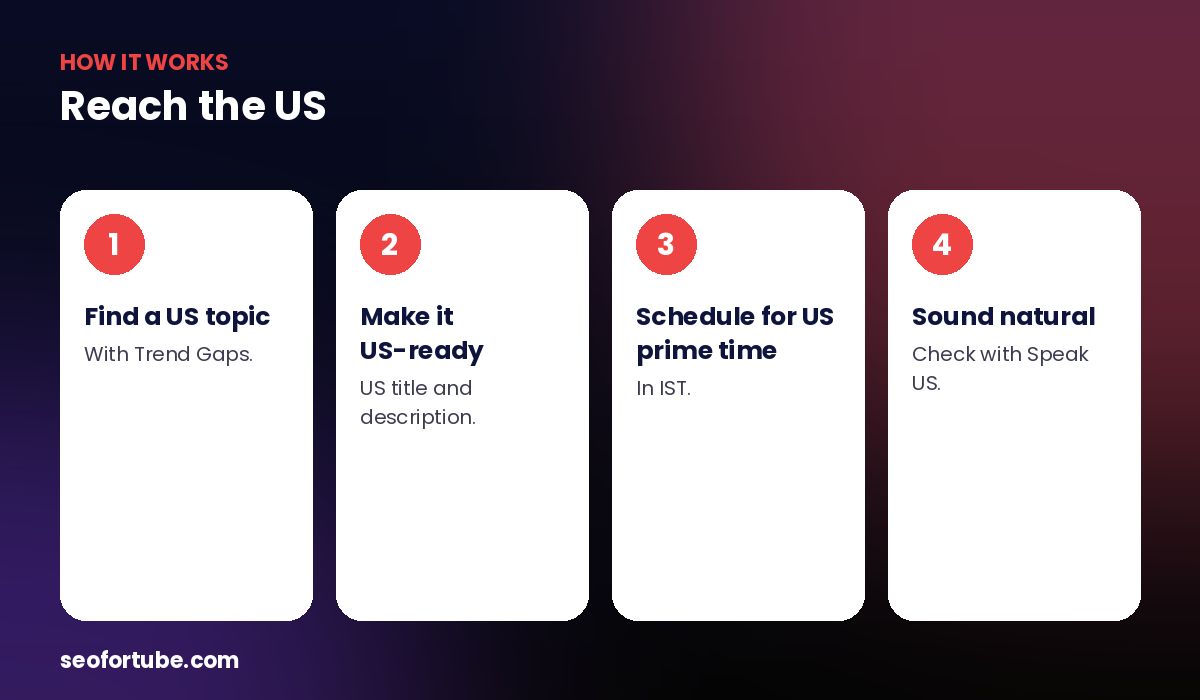 get US viewers on YouTube from India — how it works in 4 steps