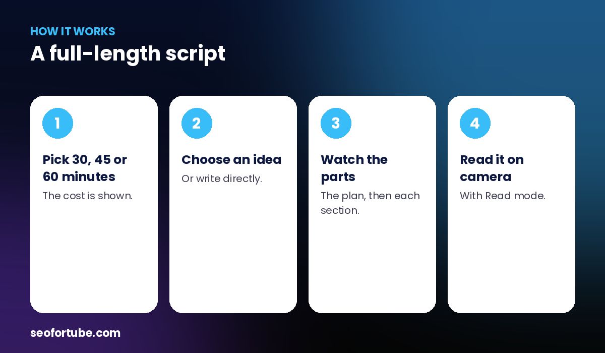 long YouTube script writer — how it works in 4 steps