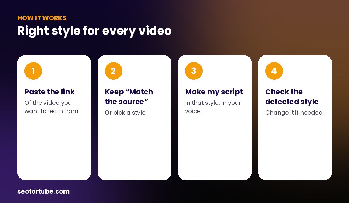 mixed content YouTube channel — how it works in 4 steps