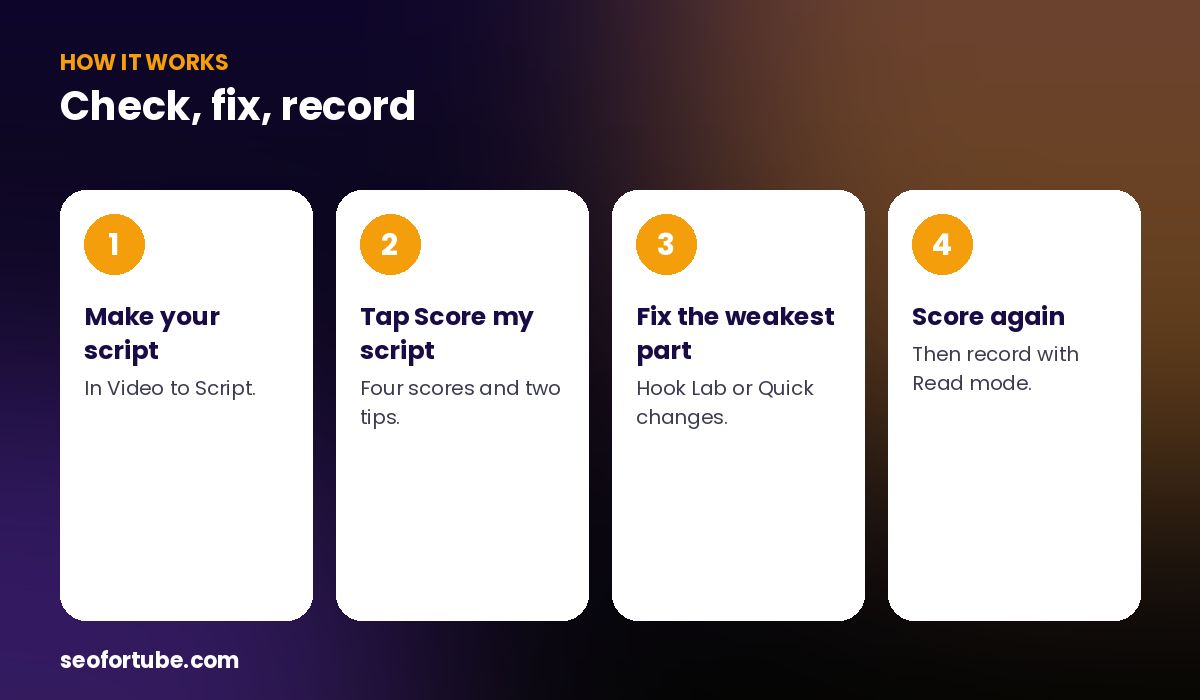YouTube script checker — how it works in 4 steps