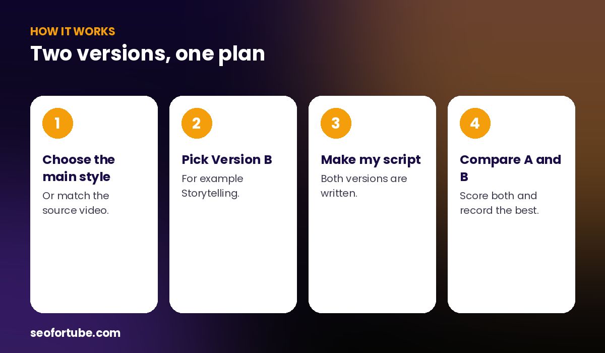 storytelling vs explainer video script — how it works in 4 steps