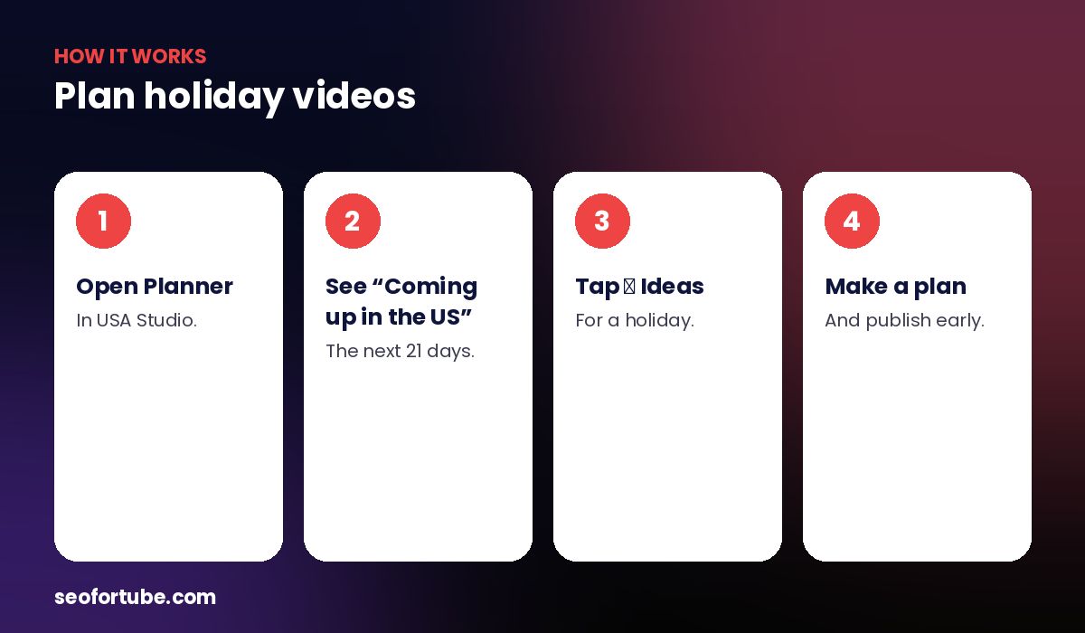 US holiday YouTube content ideas — how it works in 4 steps