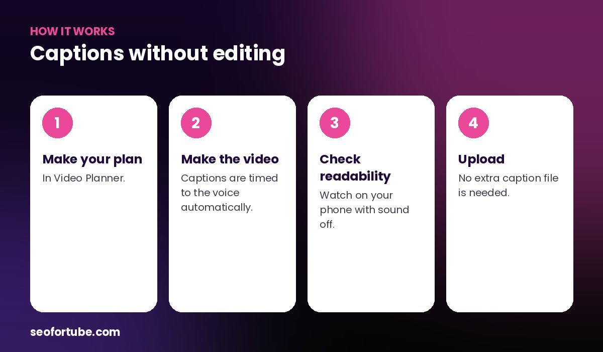 word by word captions for Shorts — how it works in 4 steps