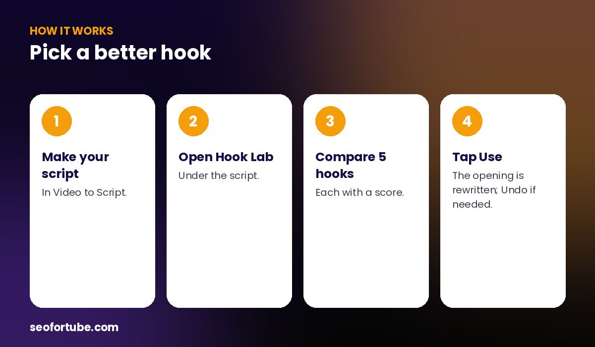 YouTube hook ideas — how it works in 4 steps