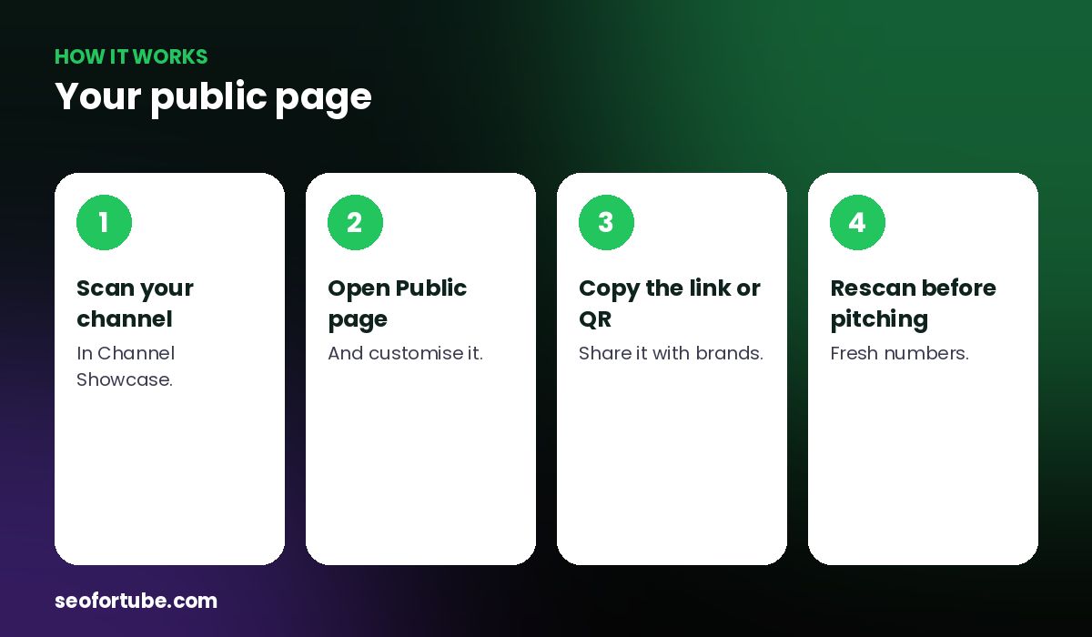 YouTube media kit for brands — how it works in 4 steps
