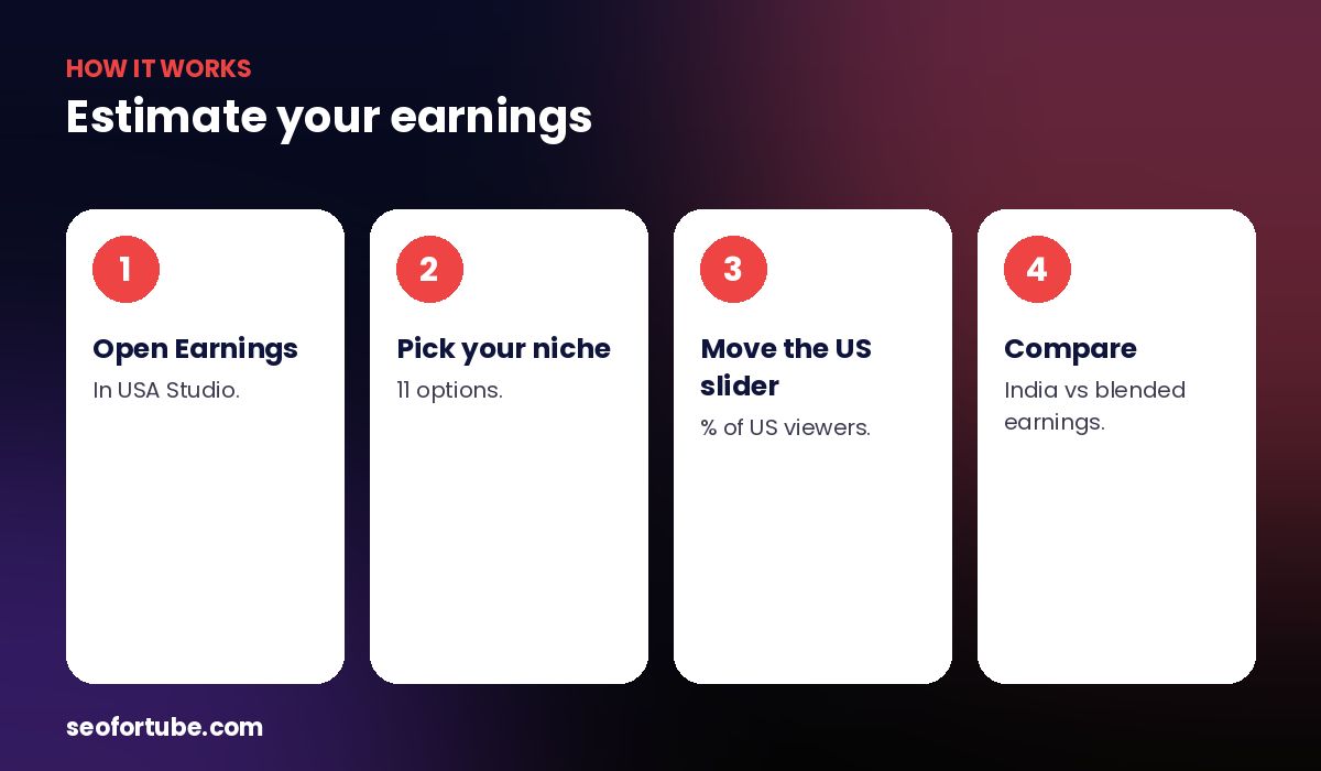 YouTube RPM USA vs India — how it works in 4 steps