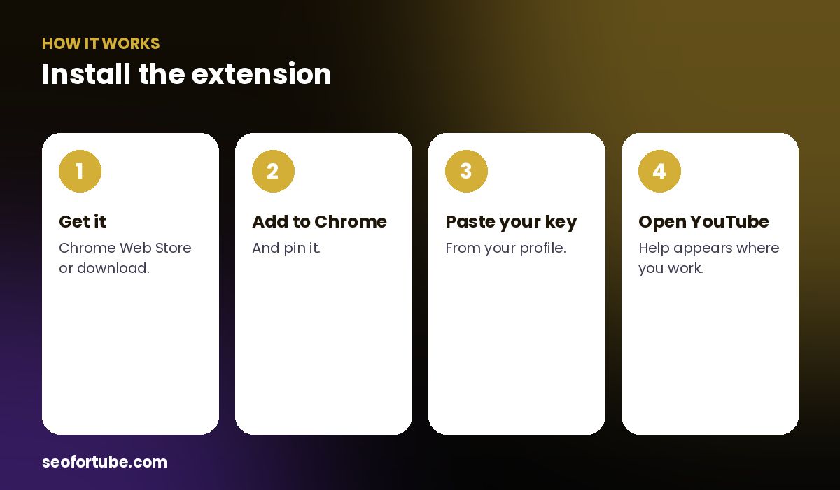 YouTube SEO Chrome extension — how it works in 4 steps