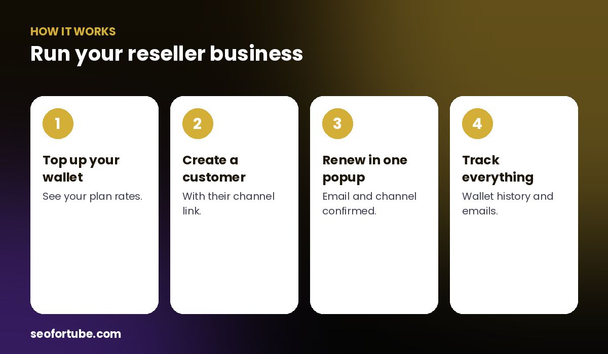 YouTube SEO tool reseller in India — how it works in 4 steps