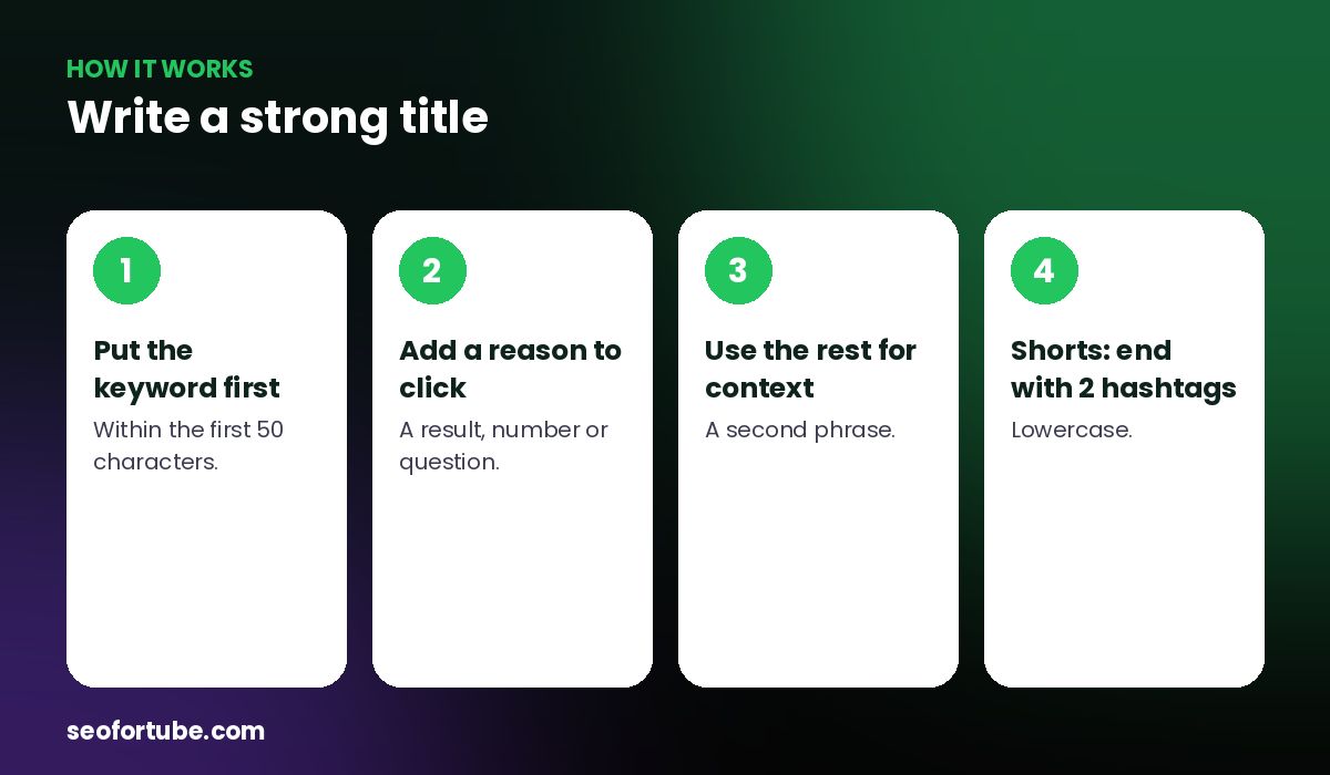 YouTube title length — how it works in 4 steps