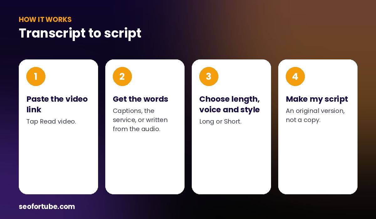 YouTube transcript to script — how it works in 4 steps