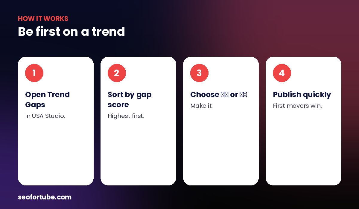 YouTube trending topics in the USA — how it works in 4 steps