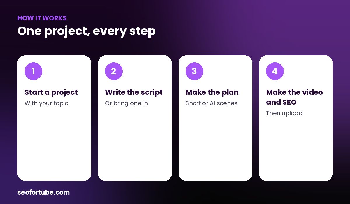 YouTube video planner with AI — how it works in 4 steps