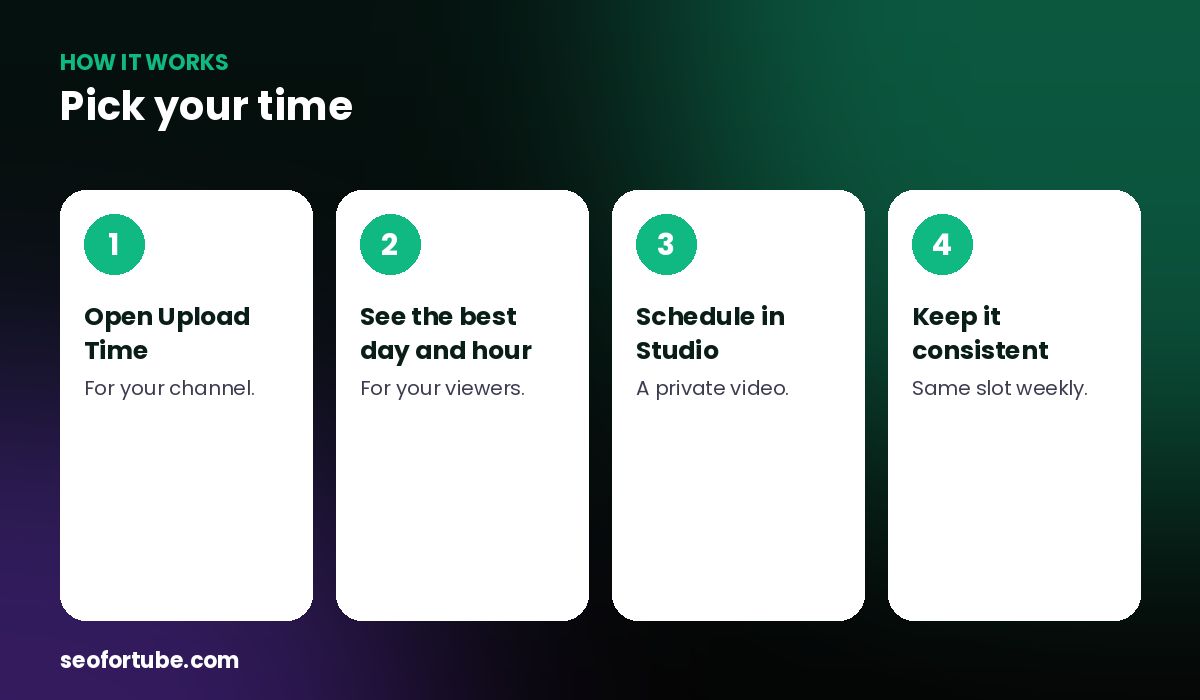 best time to upload on YouTube in India — how it works in 4 steps