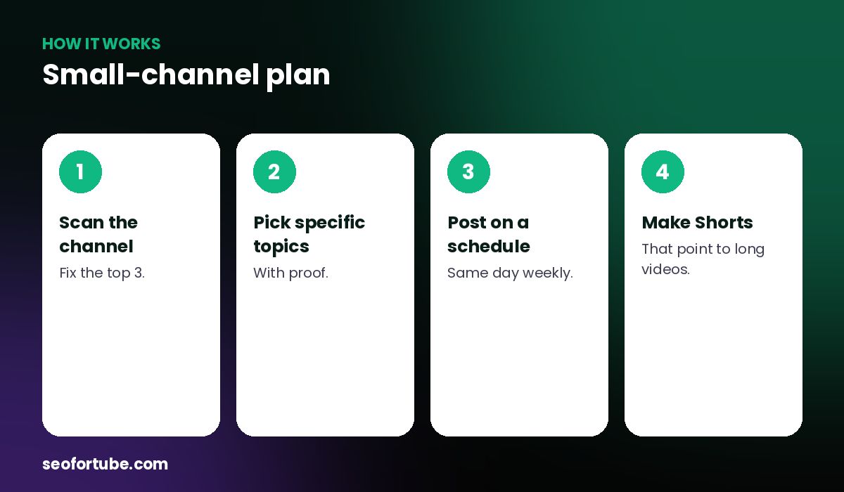 how to grow a small YouTube channel — how it works in 4 steps