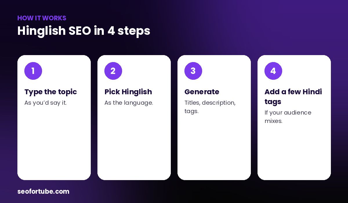 Hinglish YouTube SEO — how it works in 4 steps