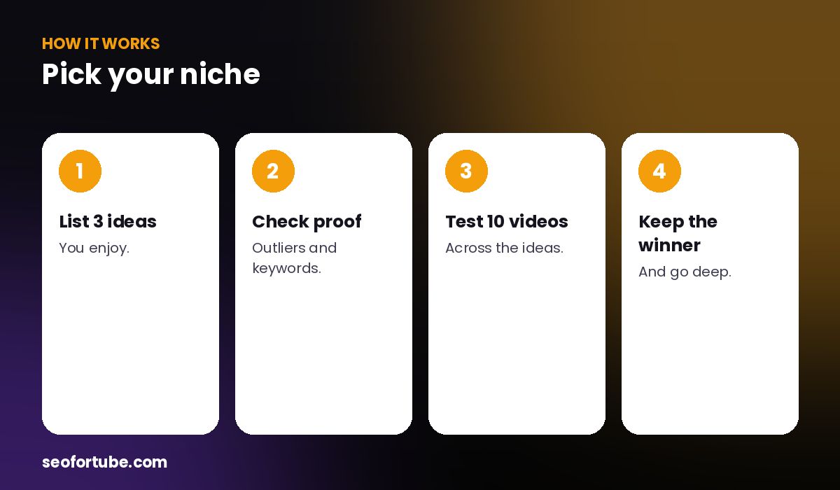 how to choose a YouTube niche — how it works in 4 steps