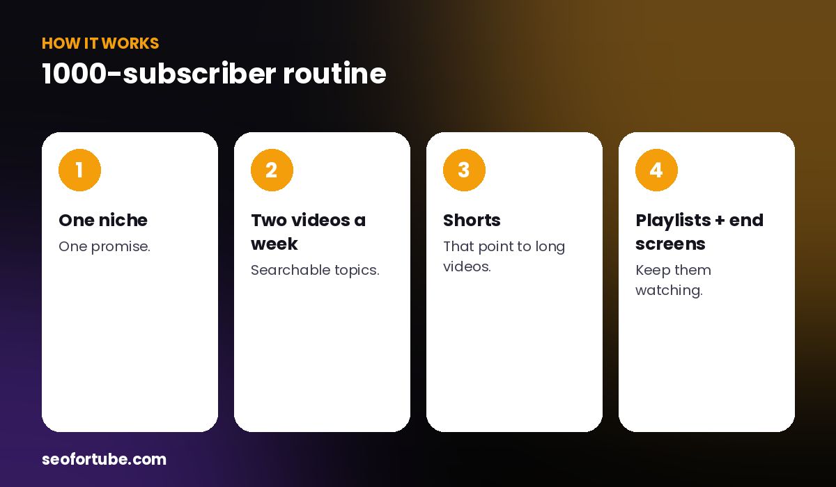 how to get 1000 subscribers on YouTube — how it works in 4 steps