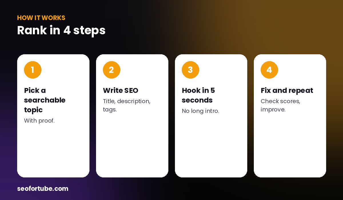 how to rank YouTube videos — how it works in 4 steps