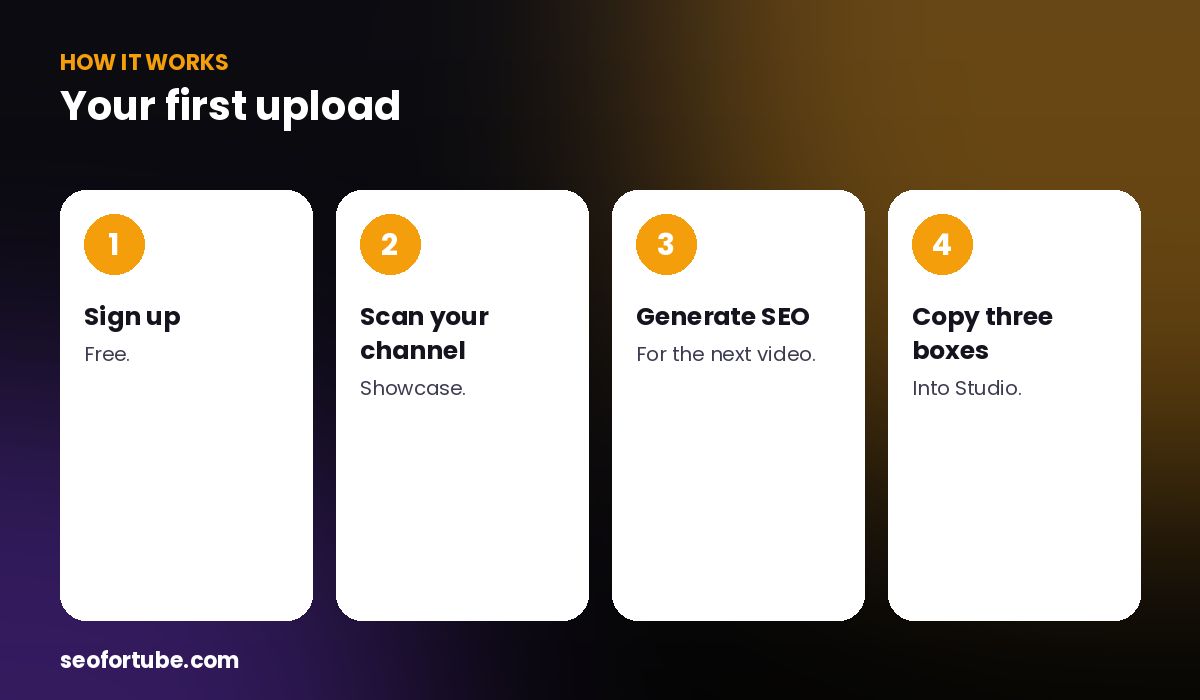 how to use SEO for Tube — how it works in 4 steps