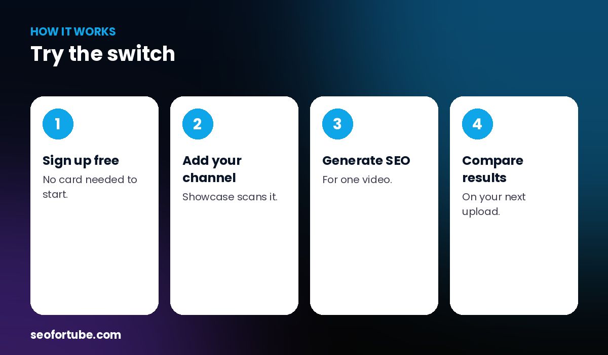 TubeBuddy alternative — how it works in 4 steps