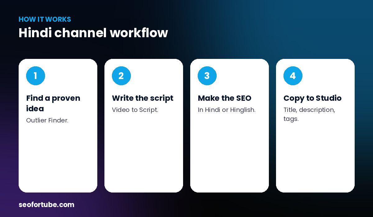 vidIQ alternative — how it works in 4 steps