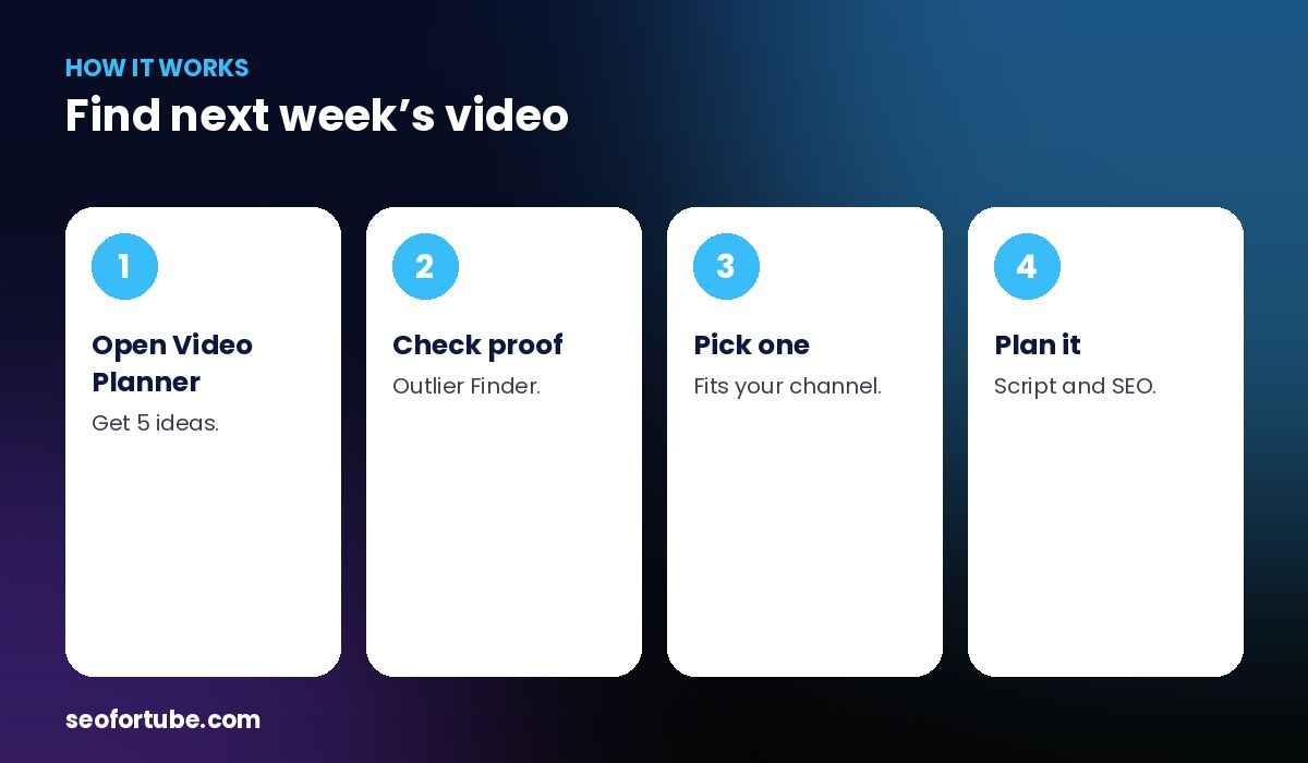 what to upload on YouTube — how it works in 4 steps
