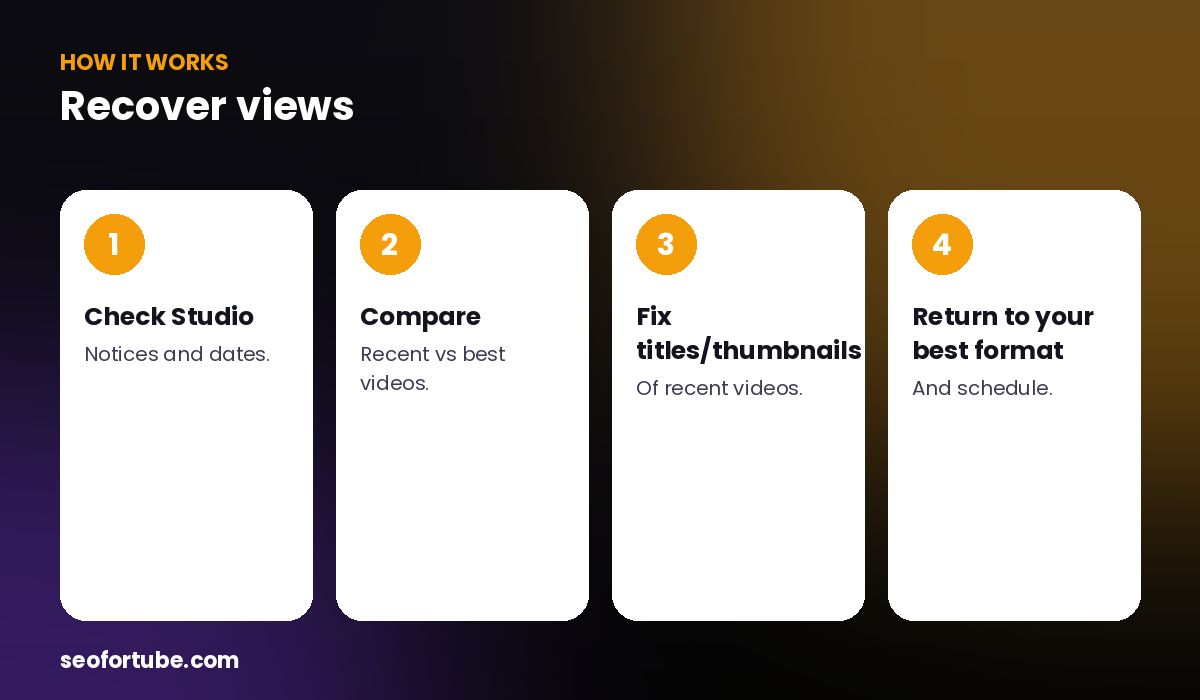 why YouTube views dropped suddenly — how it works in 4 steps