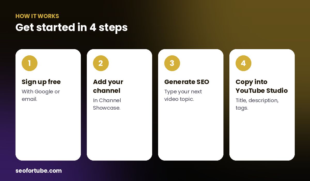 YouTube SEO tool for Indian creators — how it works in 4 steps