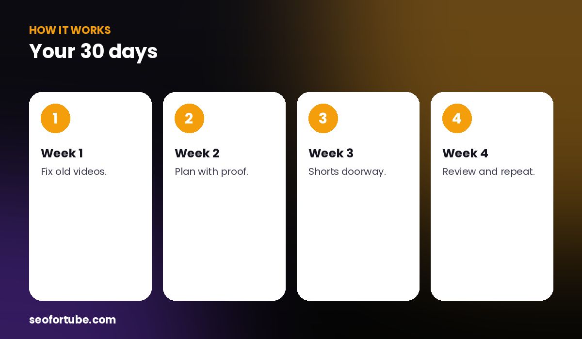 YouTube growth plan — how it works in 4 steps