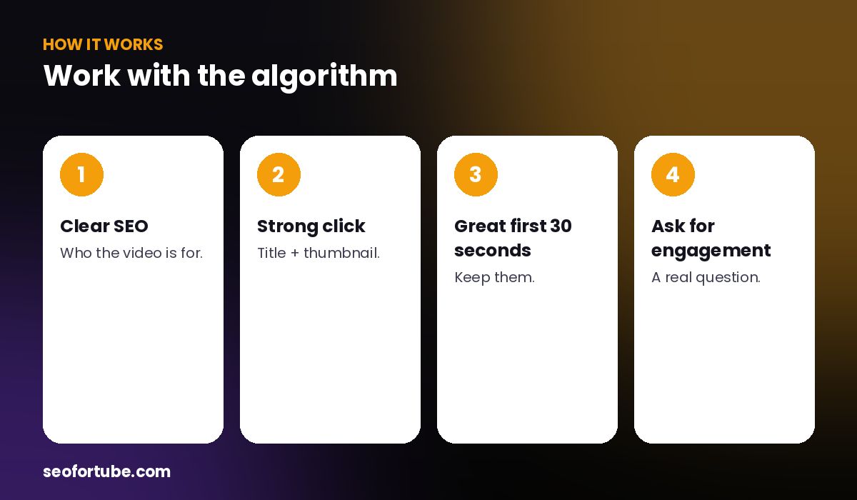 YouTube algorithm 2026 — how it works in 4 steps