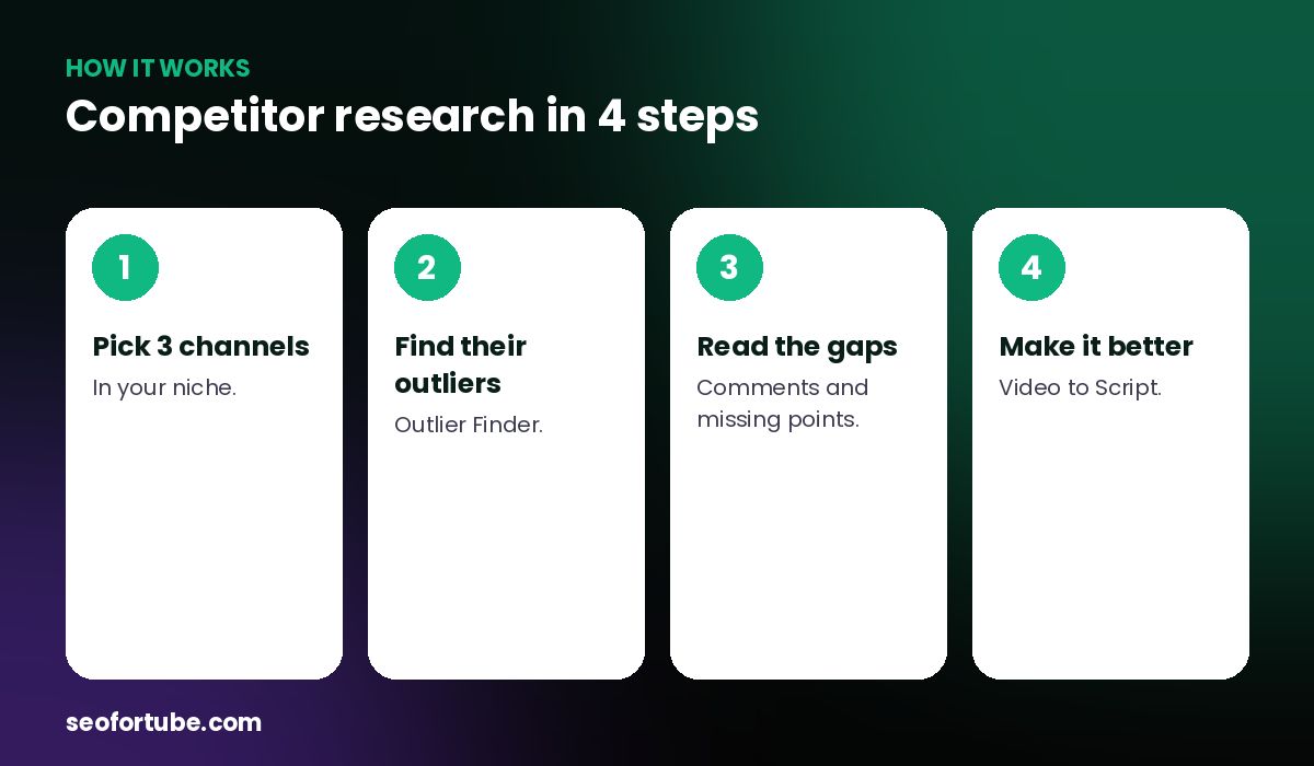 YouTube competitor analysis — how it works in 4 steps