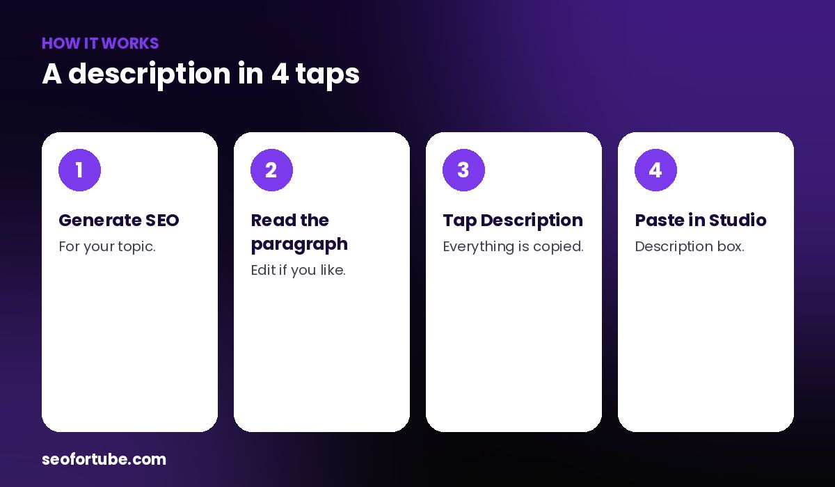 YouTube description generator — how it works in 4 steps