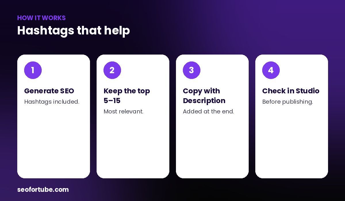 YouTube hashtag generator — how it works in 4 steps