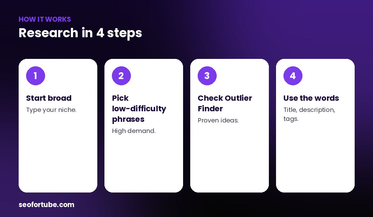 YouTube keyword research tool — how it works in 4 steps