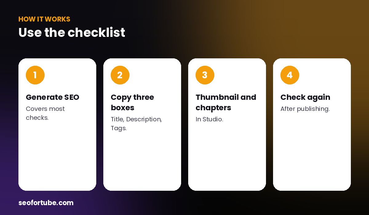 YouTube SEO checklist — how it works in 4 steps