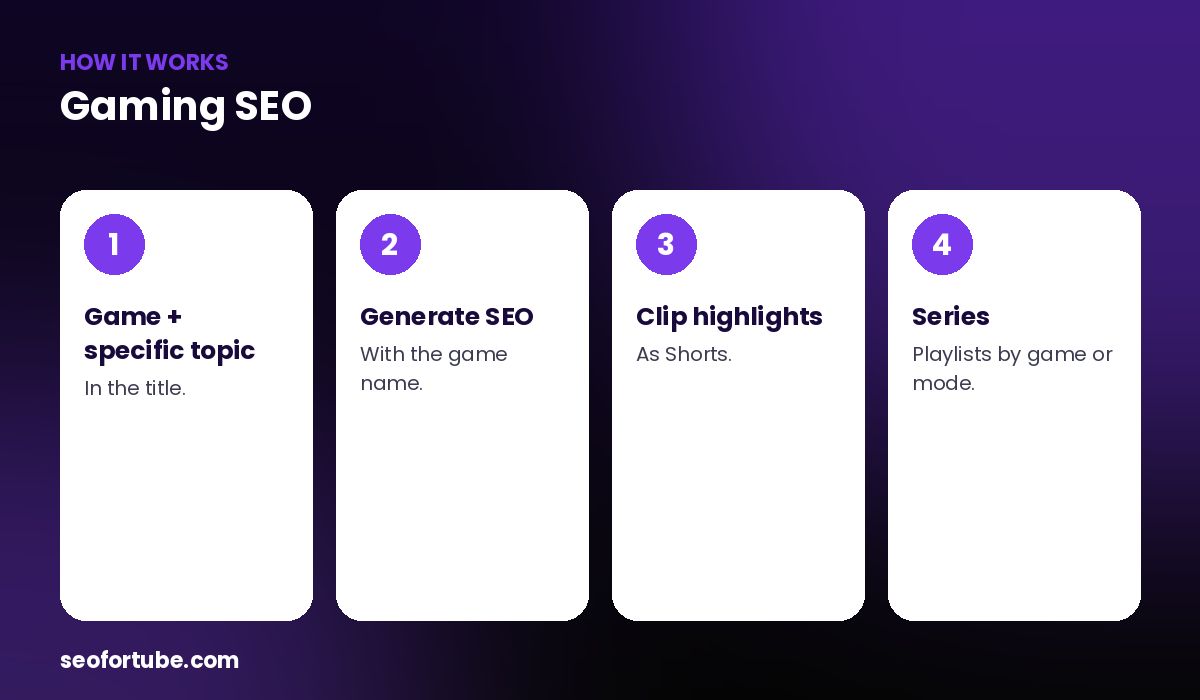 YouTube SEO for gaming channels — how it works in 4 steps