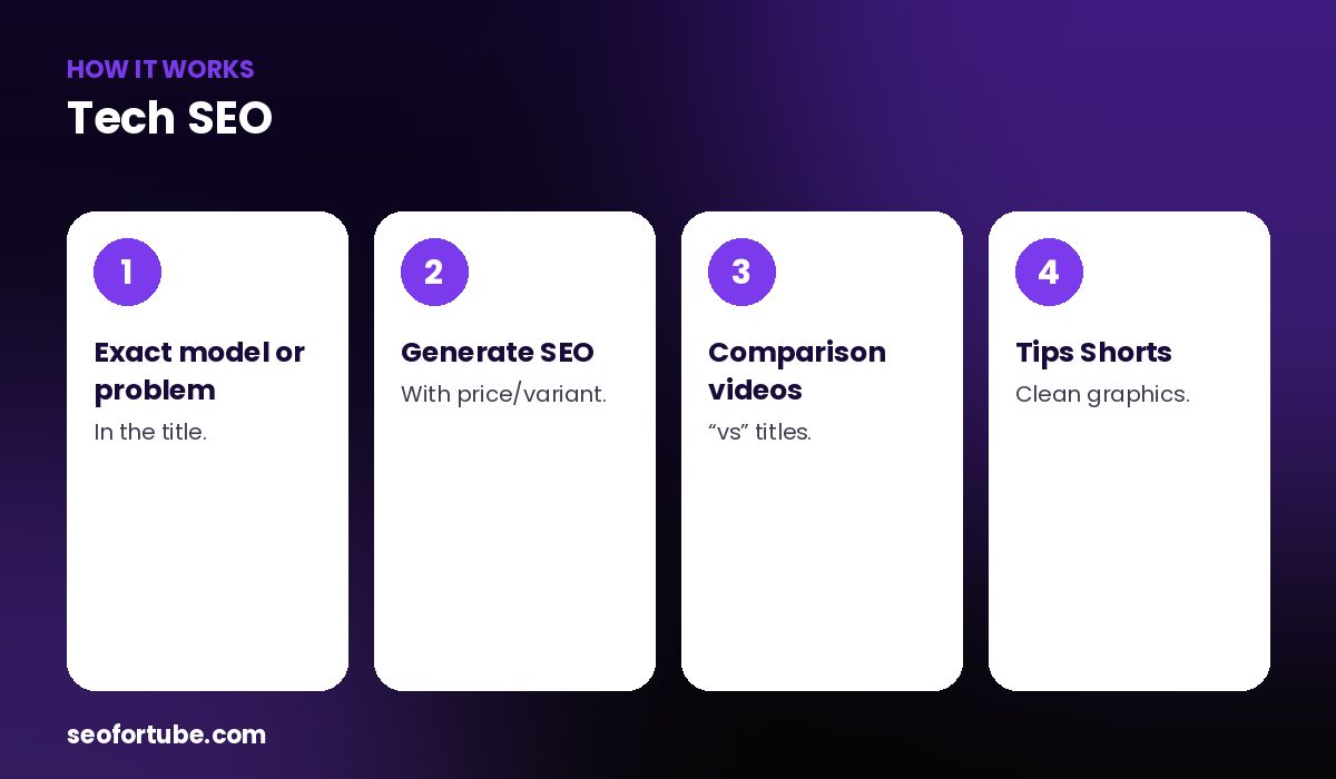 YouTube SEO for tech channels — how it works in 4 steps