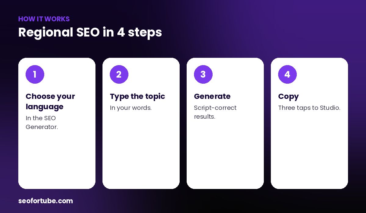 YouTube SEO in Tamil, Telugu and Bengali — how it works in 4 steps