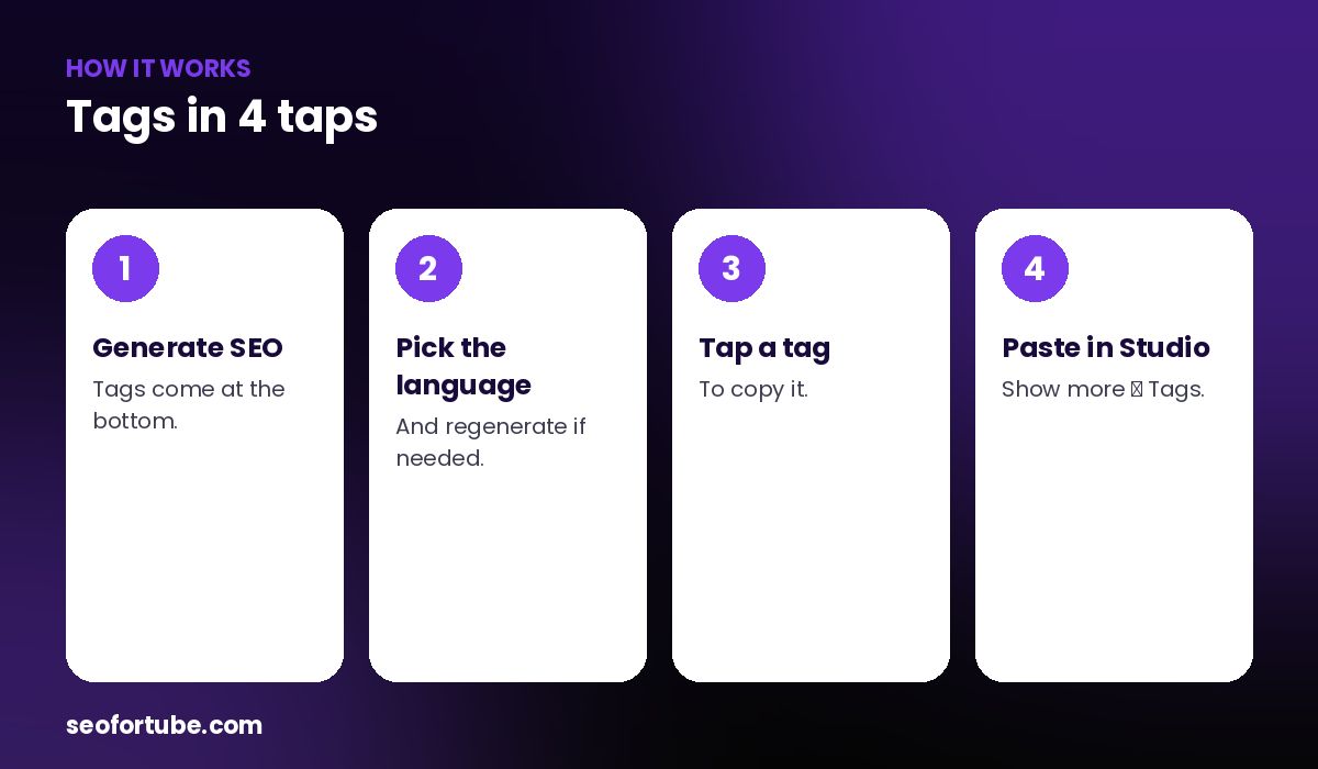 YouTube tag generator — how it works in 4 steps